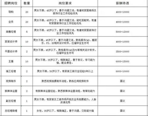 工作地兰州新区 甘肃三号文化房产营销策划有限责任公司招聘简章