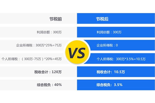 河南房地产营销策划公司企业所得税税收筹划怎么收费