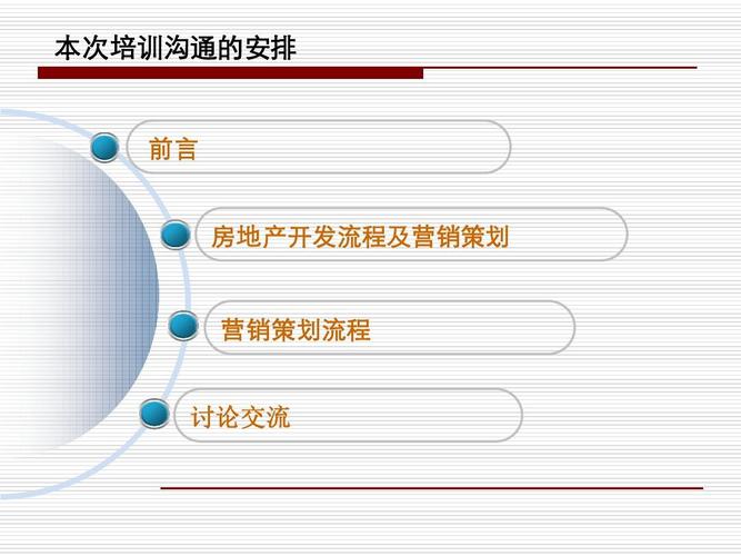 知名房产公司房地产开发流程及营销策划ppt