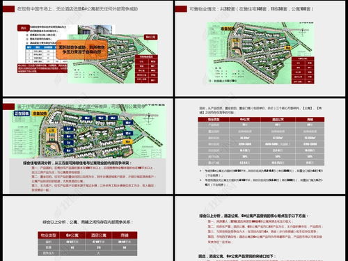 房地产营销策划方案ppt模板下载